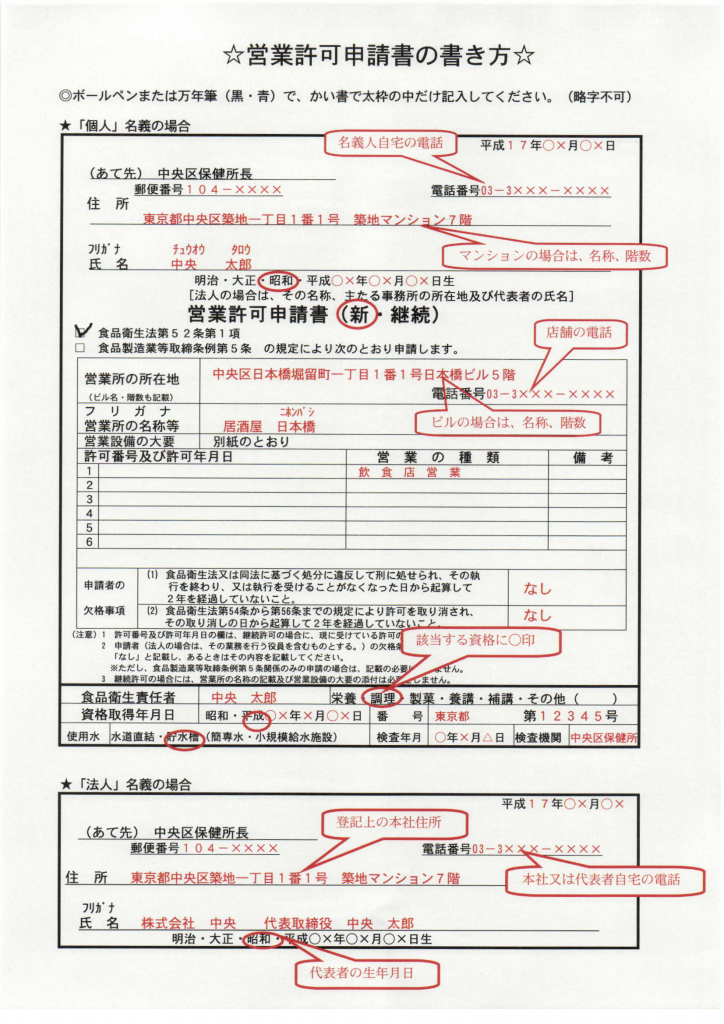 飲食店開業ガイド 営業許可編 飲食店開業 行政書士法人bulan